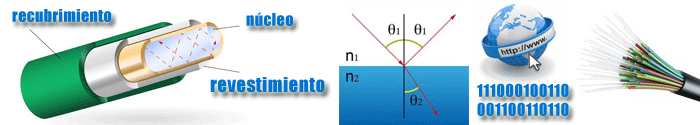 que es la fibra optica