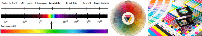 que es el color