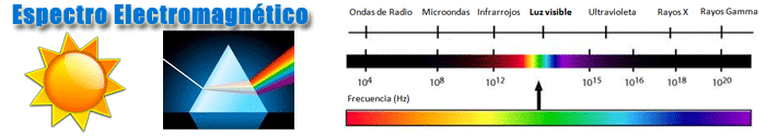 que es la luz